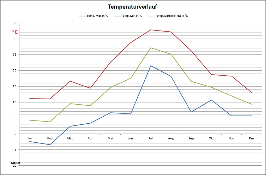 2015-temp