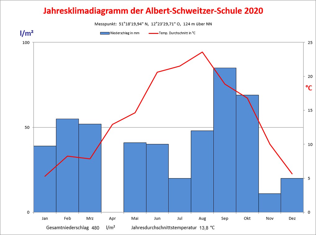 Jahr2020