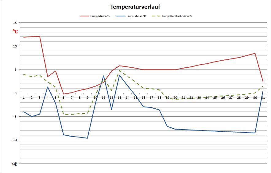 temp-jan